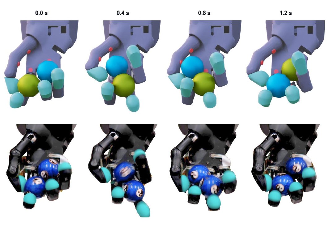 A 1.2-second Baoding ball rotation in simulation (top) and on the physical Shadow Hand Lite (bottom) at matched time steps.